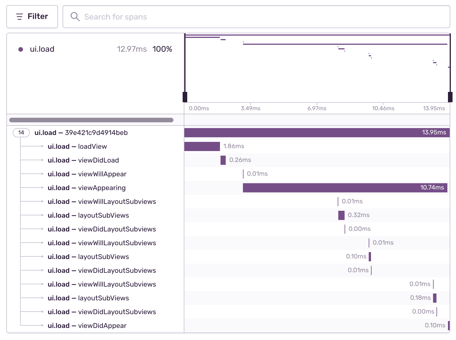 UIViewController Transaction